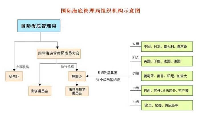 大洋協會成立20年大事件：中國當選為國際海底管理局理事會成員